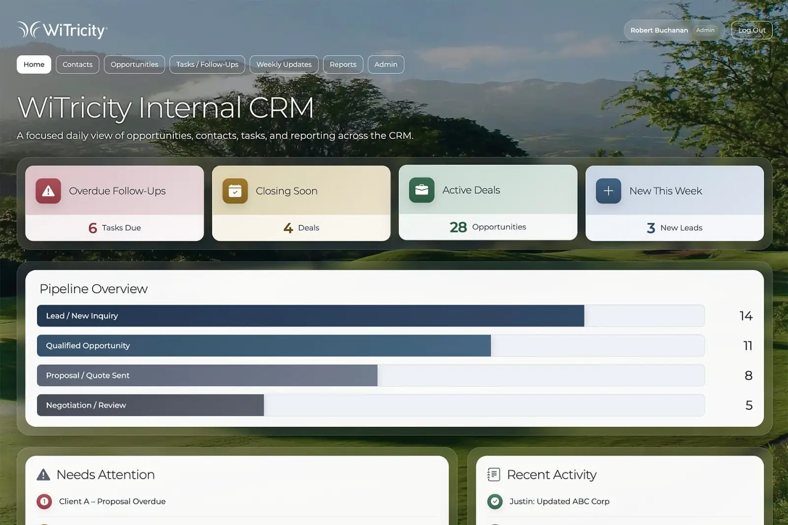 Custom CRM dashboard showing sales pipeline, reporting, and customer-management tools